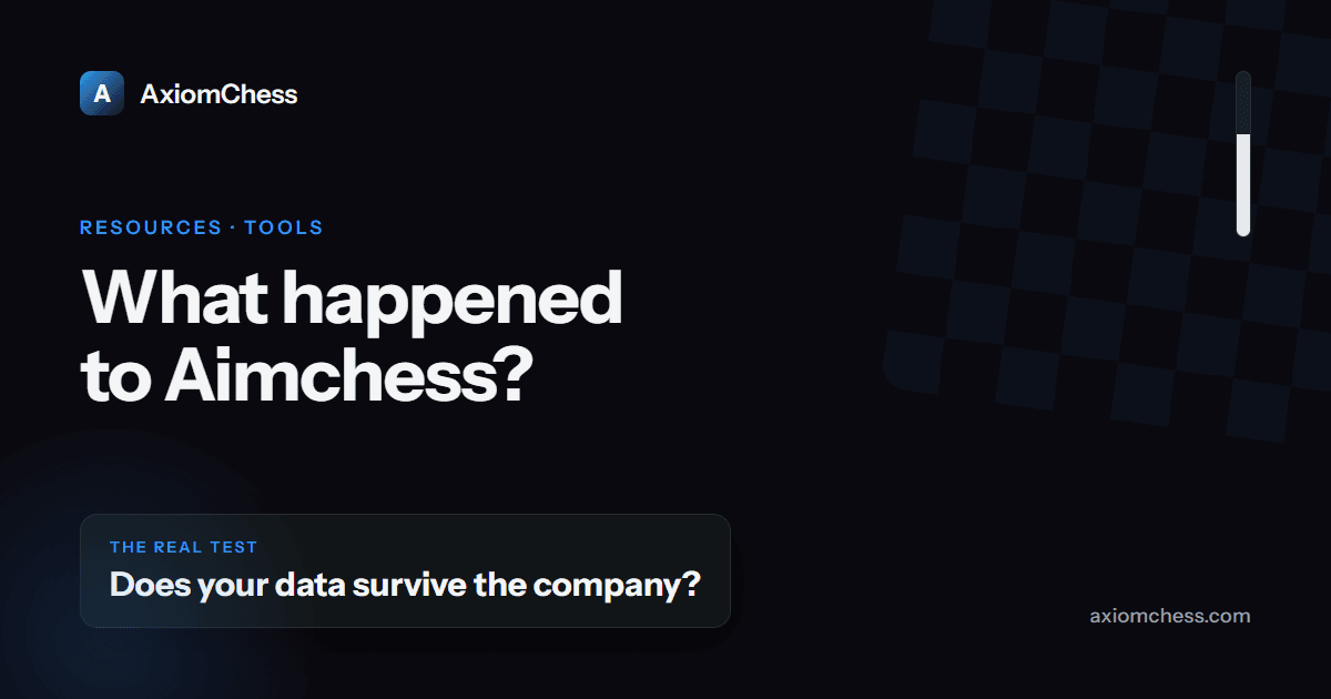 Dark AxiomChess card asking 'What happened to Aimchess?' with a chip asking whether your data survives the company
