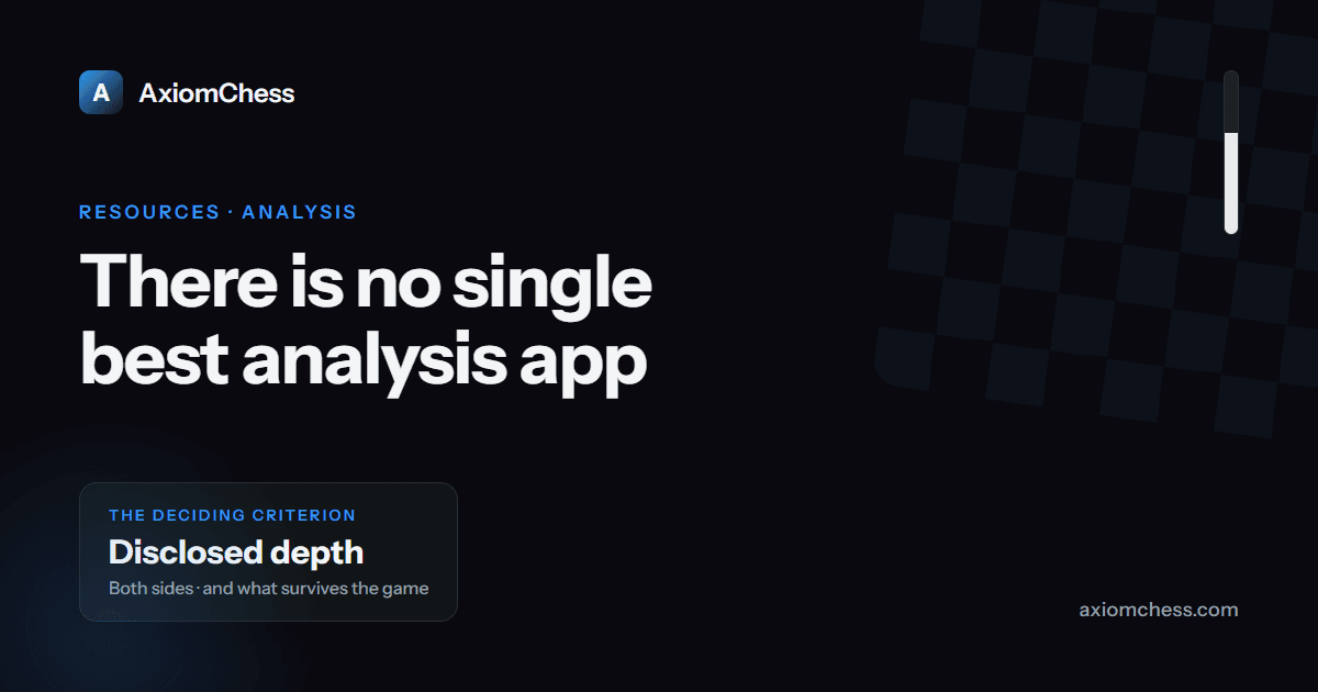 Dark AxiomChess card reading 'There is no single best analysis app' with a stat chip highlighting disclosed depth as the deciding criterion