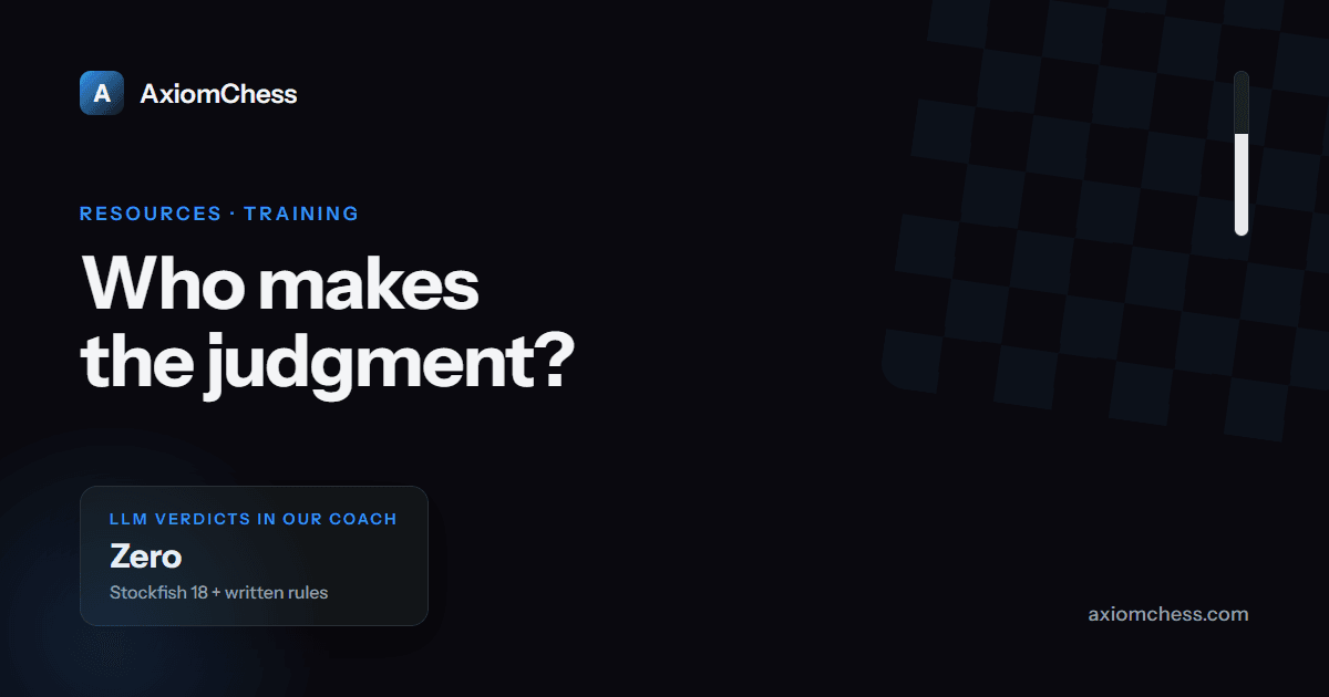 Dark AxiomChess card asking 'Who makes the judgment?' with a chip contrasting language-model guesses against engine-checked rules